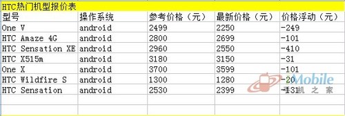 QQ截图20120509165006