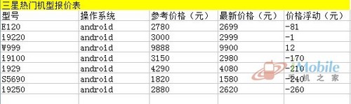 QQ截图20120509165020