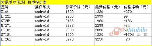 QQ截图20120509165105