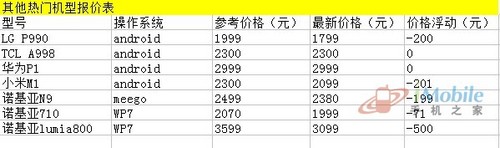 QQ截图20120509165116