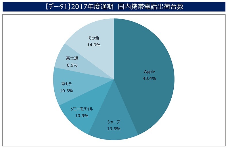 后院起火 SONY手机日本出货被夏普超越